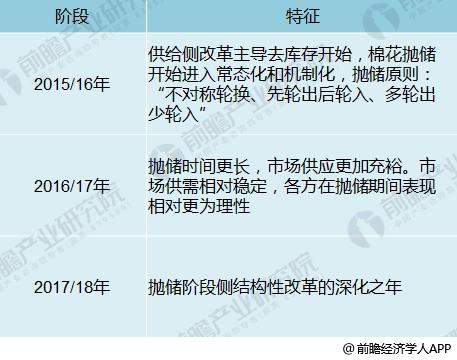 CQ9电子 CQ9传奇电子2018年棉纺织行业发展现状分析 纺织品结构有待合理调整【组图】(图4)