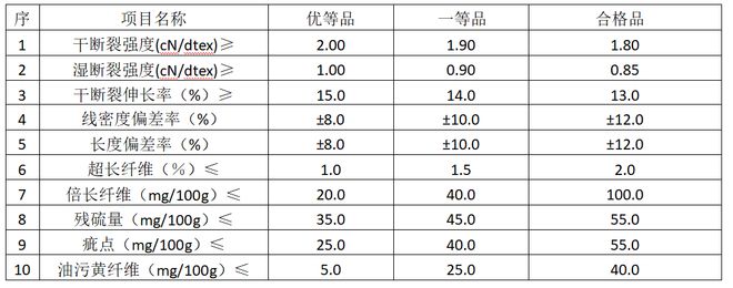 CQ9电子 CQ9传奇电子【纺织百科】珍珠纤维(图2)