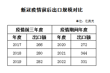 CQ9电子 CQ9传奇电子2022年1-12月我国家用纺织品出口分析