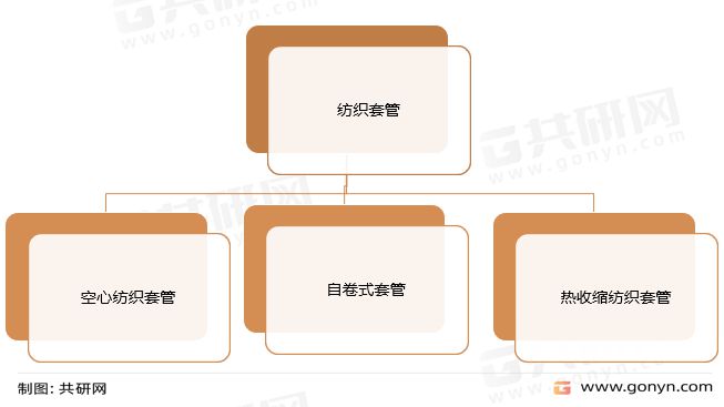 CQ9电子 CQ9传奇电子2022年中国纺织套管行业竞争格局及主要企业分析[图]