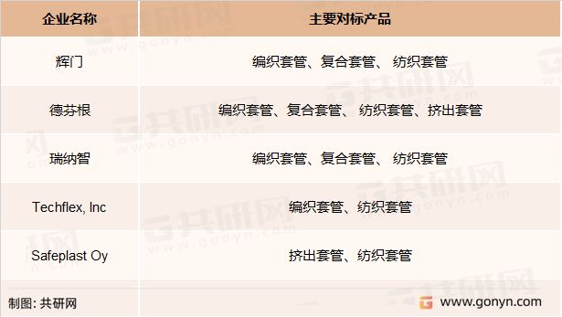CQ9电子 CQ9传奇电子2022年中国纺织套管行业竞争格局及主要企业分析[图](图3)