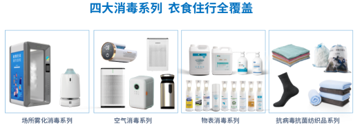 CQ9电子 CQ9传奇电子又一“科技与狠活”枫翎AES抗菌抗病毒纺织品(图4)