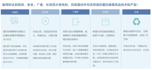 CQ9电子 CQ9传奇电子又一“科技与狠活”枫翎AES抗菌抗病毒纺织品(图3)