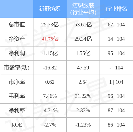 行情快报：新野纺织（002087）2月16日主力资金净买入5797万元CQ9电子 CQ9传奇电子(图2)
