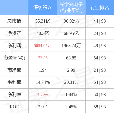 CQ9电子 CQ9传奇电子深纺织Ａ（000045）2月16日主力资金净卖出273672万元(图2)