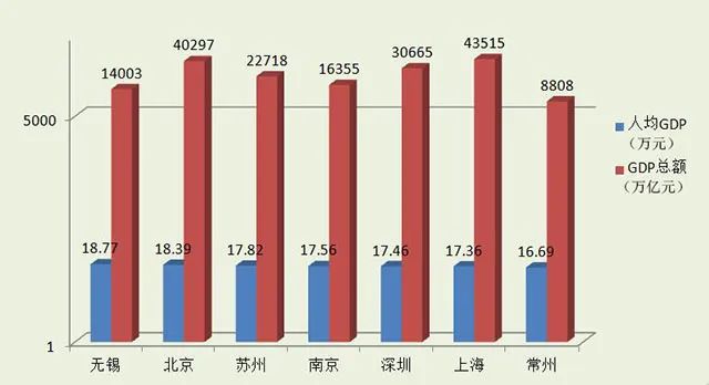 CQ9电子 CQ9传奇电子无锡：长期被苏州、常州管辖的县如何崛起成“苏B”？(图28)