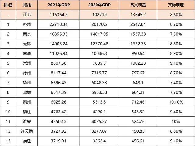 CQ9电子 CQ9传奇电子无锡：长期被苏州、常州管辖的县如何崛起成“苏B”？(图27)