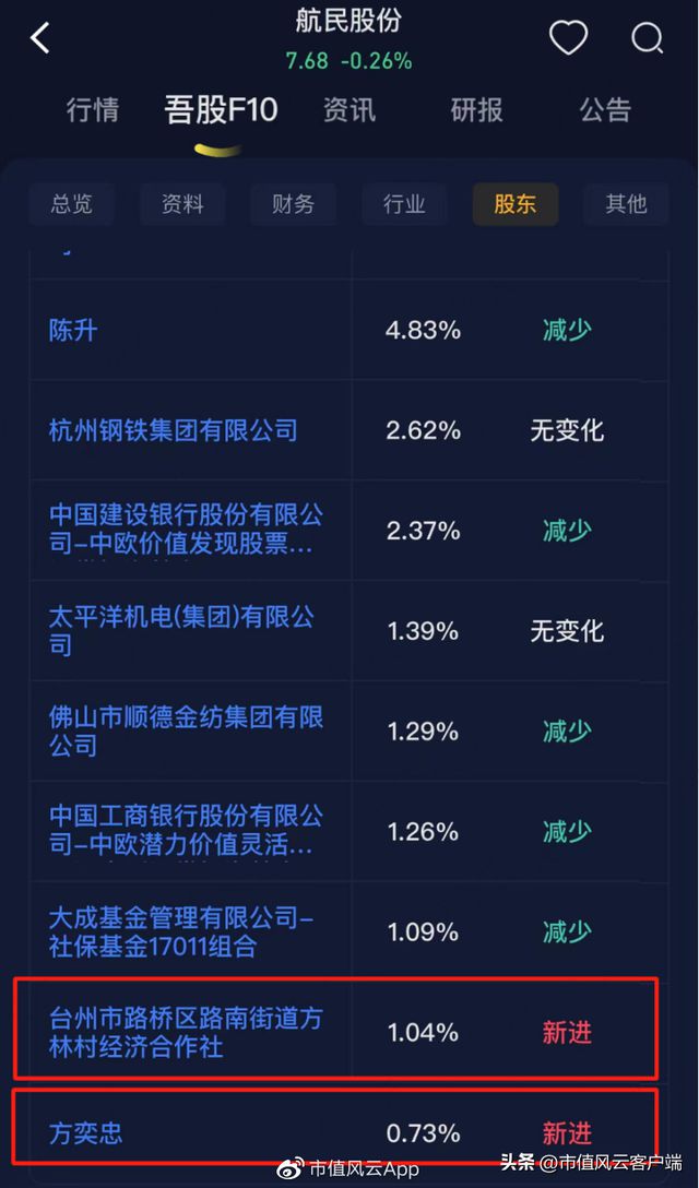连续分红225亿七轮增持CQ9电子 CQ9传奇电子46亿：航民股份中国村企致富经！(图5)