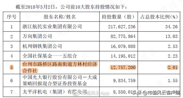 连续分红225亿七轮增持CQ9电子 CQ9传奇电子46亿：航民股份中国村企致富经！(图9)