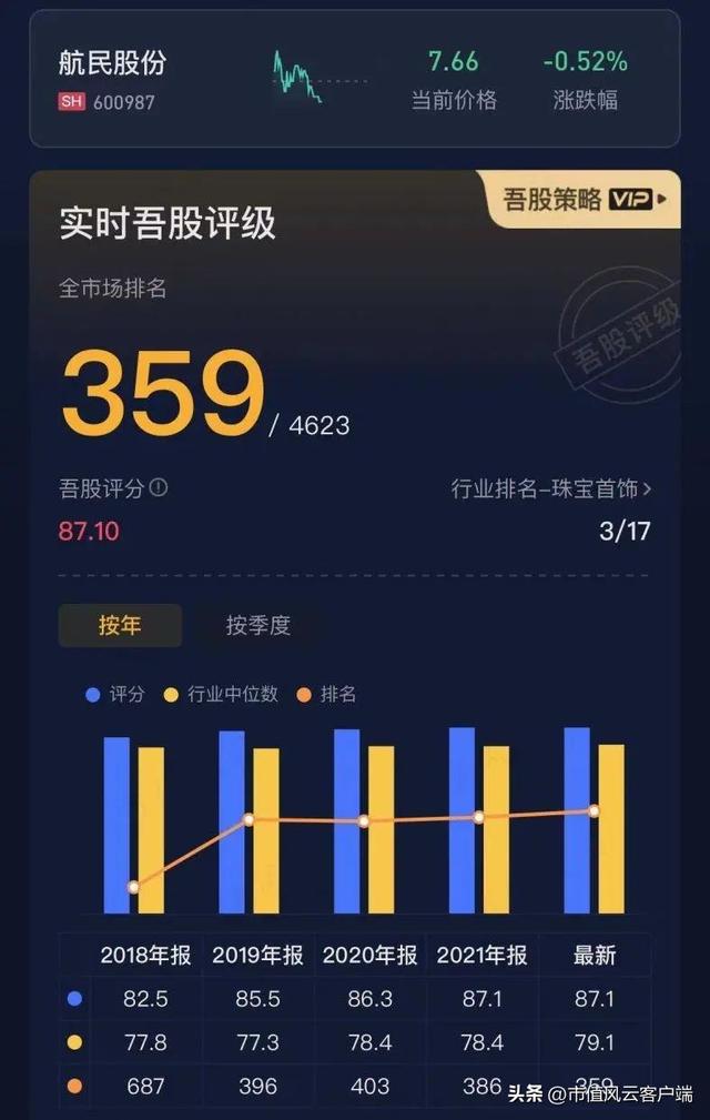 连续分红225亿七轮增持CQ9电子 CQ9传奇电子46亿：航民股份中国村企致富经！(图7)
