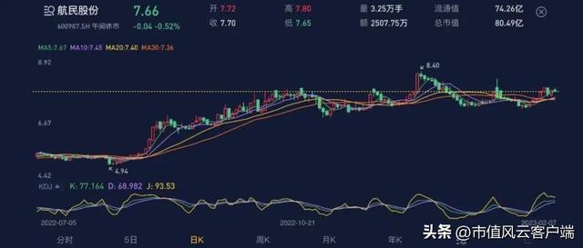 连续分红225亿七轮增持CQ9电子 CQ9传奇电子46亿：航民股份中国村企致富经！(图6)