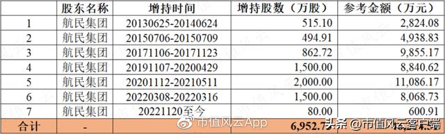 连续分红225亿七轮增持CQ9电子 CQ9传奇电子46亿：航民股份中国村企致富经！(图13)