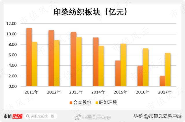 连续分红225亿七轮增持CQ9电子 CQ9传奇电子46亿：航民股份中国村企致富经！(图17)