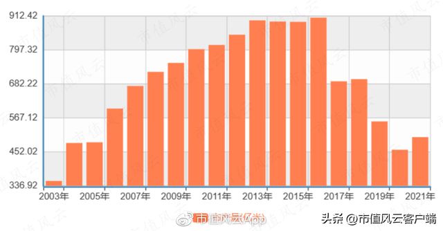 连续分红225亿七轮增持CQ9电子 CQ9传奇电子46亿：航民股份中国村企致富经！(图15)