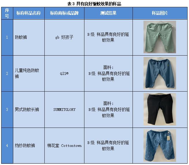 广州市消费CQ9电子 CQ9传奇电子者委员会防蚊服装比较试验报告