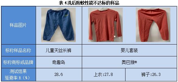广州市消费CQ9电子 CQ9传奇电子者委员会防蚊服装比较试验报告(图3)