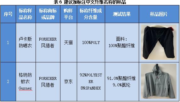 广州市消费CQ9电子 CQ9传奇电子者委员会防蚊服装比较试验报告(图5)