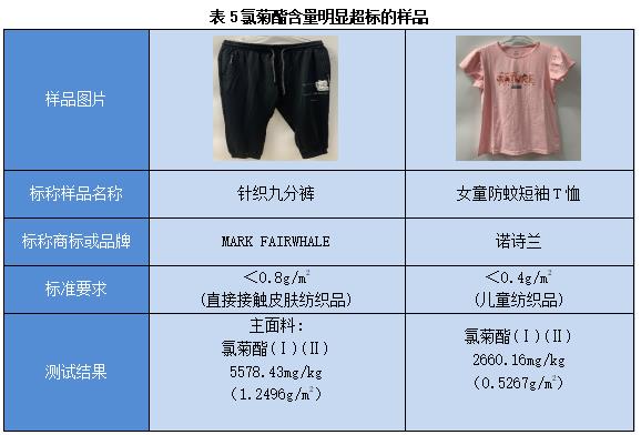 广州市消费CQ9电子 CQ9传奇电子者委员会防蚊服装比较试验报告(图4)