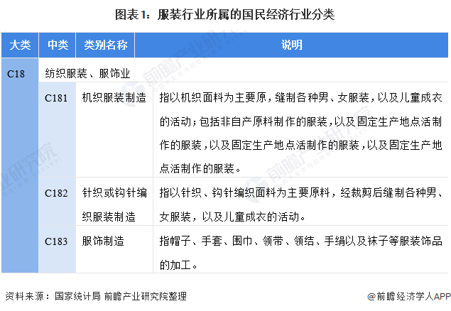 CQ9电子 CQ9传奇电子预见2022:《2022年中国服装