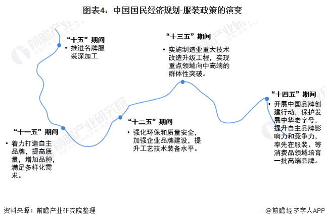 CQ9电子 CQ9传奇电子预见2022：《2022年中国服装行业全景图谱》(附市场规模、竞争格局和发展趋势等)(图4)