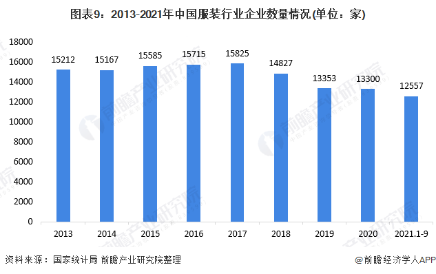 CQ9电子 CQ9传奇电子预见2022：《2022年中国服装行业全景图谱》(附市场规模、竞争格局和发展趋势等)(图5)