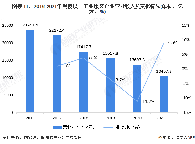 CQ9电子 CQ9传奇电子预见2022：《2022年中国服装行业全景图谱》(附市场规模、竞争格局和发展趋势等)(图7)