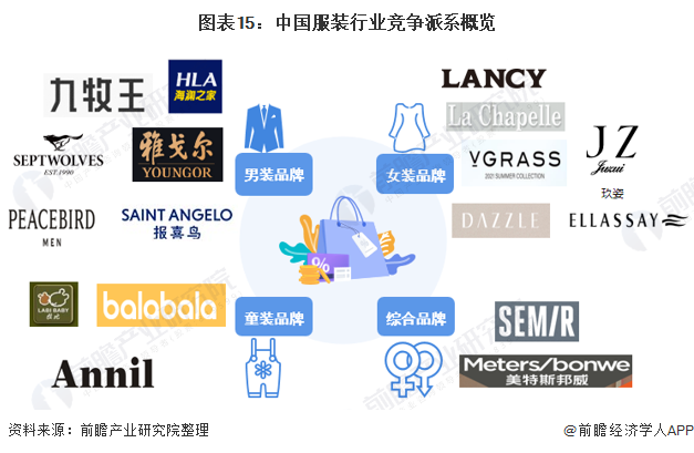 CQ9电子 CQ9传奇电子预见2022：《2022年中国服装行业全景图谱》(附市场规模、竞争格局和发展趋势等)(图11)