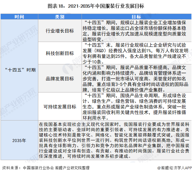 CQ9电子 CQ9传奇电子预见2022：《2022年中国服装行业全景图谱》(附市场规模、竞争格局和发展趋势等)(图14)