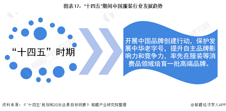 CQ9电子 CQ9传奇电子预见2022：《2022年中国服装行业全景图谱》(附市场规模、竞争格局和发展趋势等)(图13)