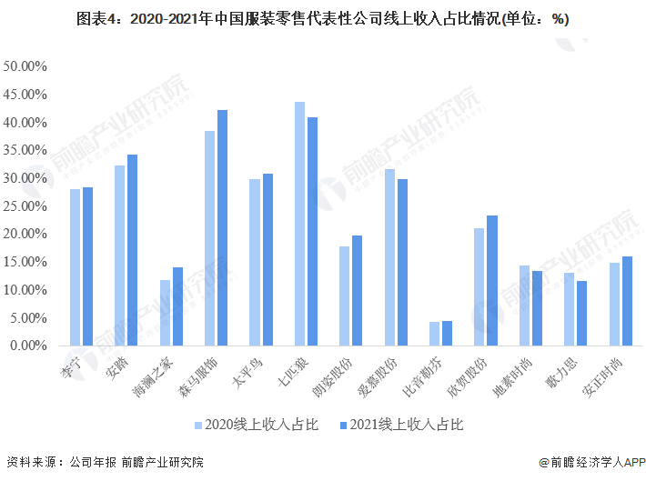 CQ9电子 CQ9传奇电子2023年中国服装零售业态现状及发展趋势分析 电商零售渠道份额占比第一【组图】(图4)