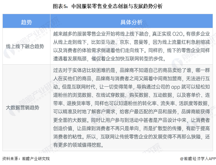 CQ9电子 CQ9传奇电子2023年中国服装零售业态现状及发展趋势分析 电商零售渠道份额占比第一【组图】(图5)