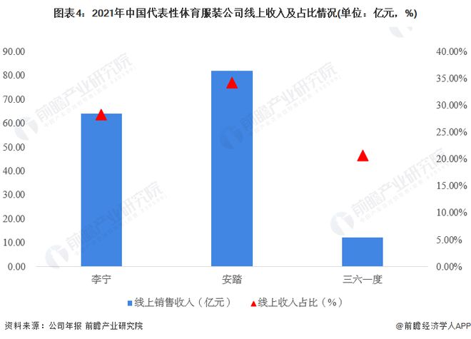 2023年中CQ9电子 CQ9传奇电子国体育服装行业市场现状及发展趋势分析 市场规模超3700亿元【组图】(图4)
