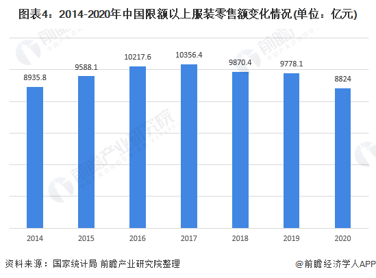 CQ9电子 CQ9传奇电子2020年中国服装行业产量与经营情况分析 行业降幅较一季度收窄、发展仍然面临压力(图4)
