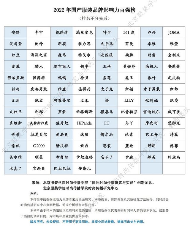 2022年国产服装品牌影CQ9电子 CQ9传奇电子响力百强榜发布