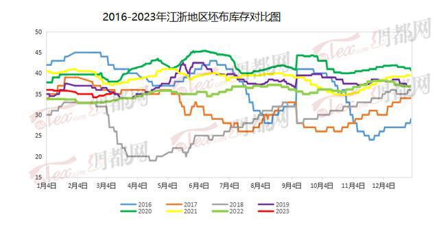 CQ9电子 CQ9传奇电子量价齐跌？！从业十年的货车司机道出纺织行业现状(图3)