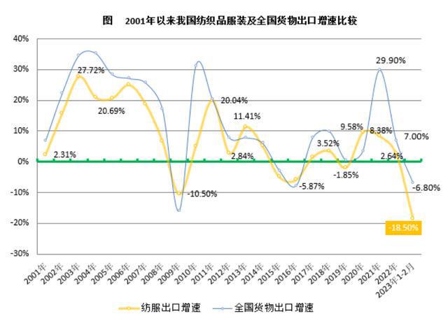 CQ9电子 CQ9传奇电子量价齐跌？！从业十年的货车司机道出纺织行业现状(图2)