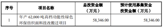 彩蝶实业:精耕纺织业 研发创新CQ9电子 CQ9传奇电子赋能