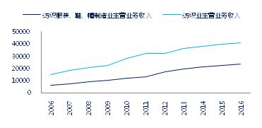 中国纺织品行业介CQ9电子 CQ9传奇电子绍