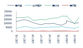 中国纺织品行业介CQ9电子 CQ9传奇电子绍(图2)