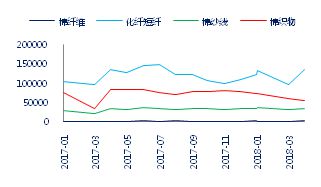 中国纺织品行业介CQ9电子 CQ9传奇电子绍(图3)