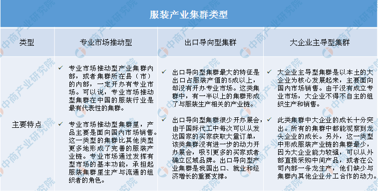 2020年中国服装产业集群市场规模及集群CQ9电子 CQ9传