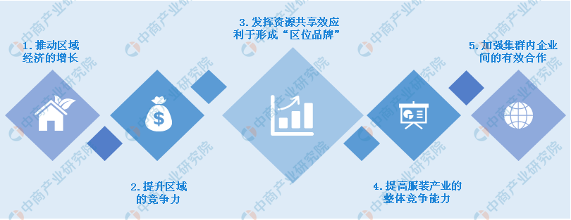 2020年中国服装产业集群市场规模及集群CQ9电子 CQ9传奇电子布局分析（附图表）(图2)