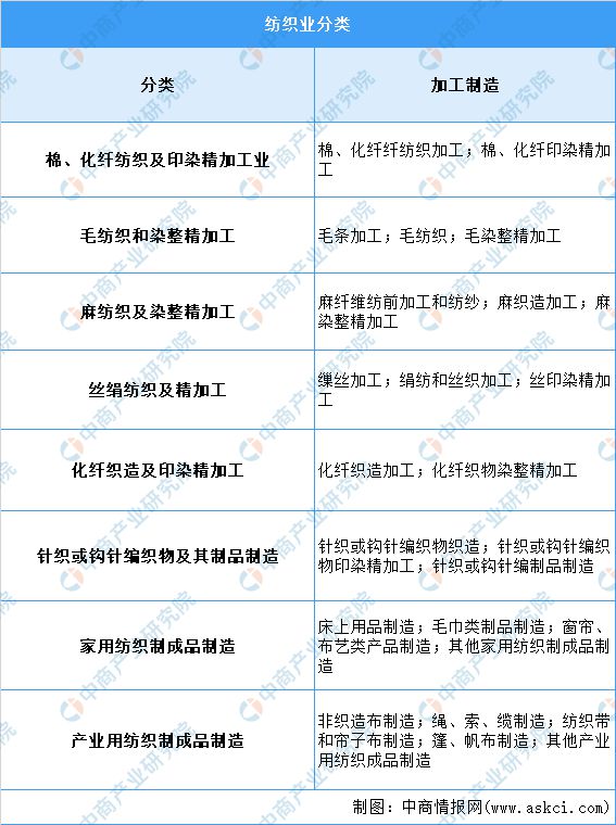 CQ9电子 CQ9传奇电子2023年中国纺织行业市场前景及研