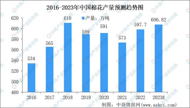 CQ9电子 CQ9传奇电子2023年中国纺织行业市场前景及研究报告(图3)