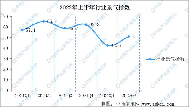 CQ9电子 CQ9传奇电子2023年中国纺织行业市场前景及研究报告(图5)