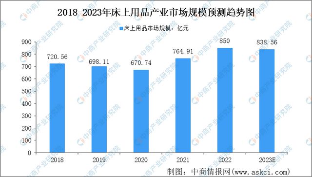 CQ9电子 CQ9传奇电子2023年中国纺织行业市场前景及研究报告(图9)