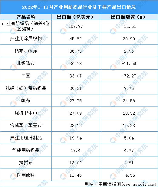 CQ9电子 CQ9传奇电子2023年中国纺织行业市场前景及研究报告(图11)