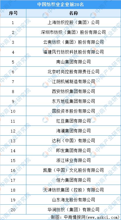 CQ9电子 CQ9传奇电子2023年中国纺织行业市场前景及研究报告(图14)
