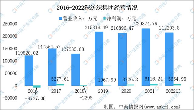 CQ9电子 CQ9传奇电子2023年中国纺织行业市场前景及研究报告(图15)