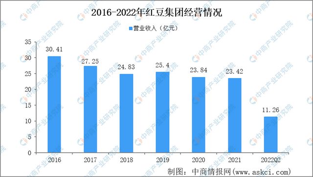 CQ9电子 CQ9传奇电子2023年中国纺织行业市场前景及研究报告(图17)